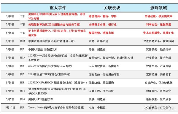 正规的股票场外配资平台 关税反复到技术面三角突破：2025 年 5 月 5 日复盘